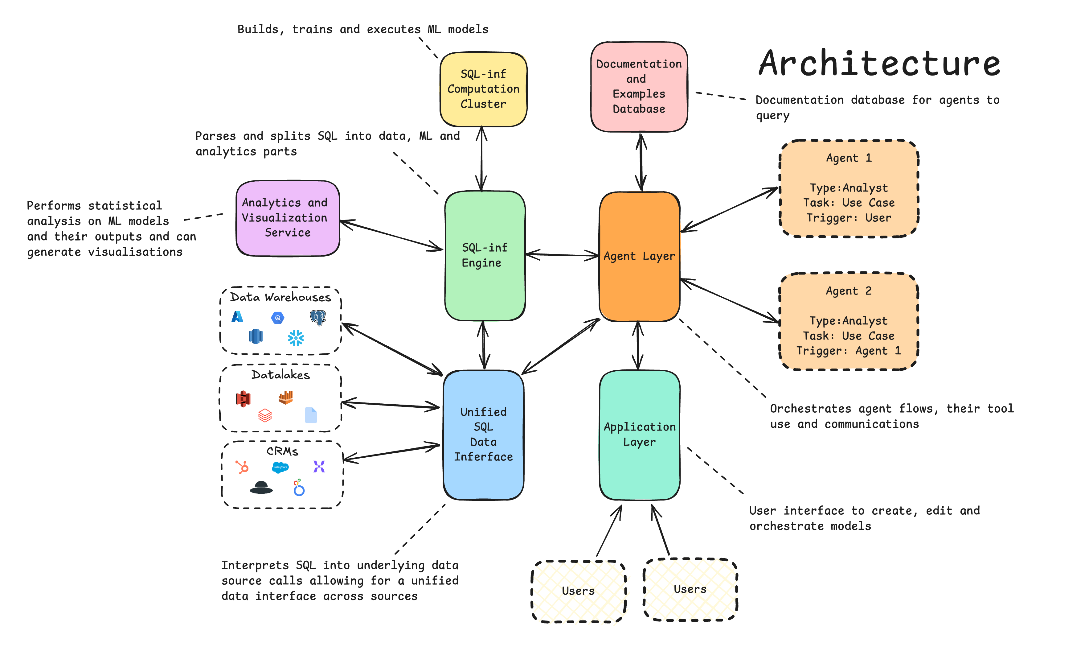 Core layer diagram