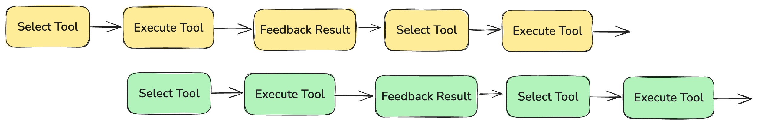 Multiple single agent flows