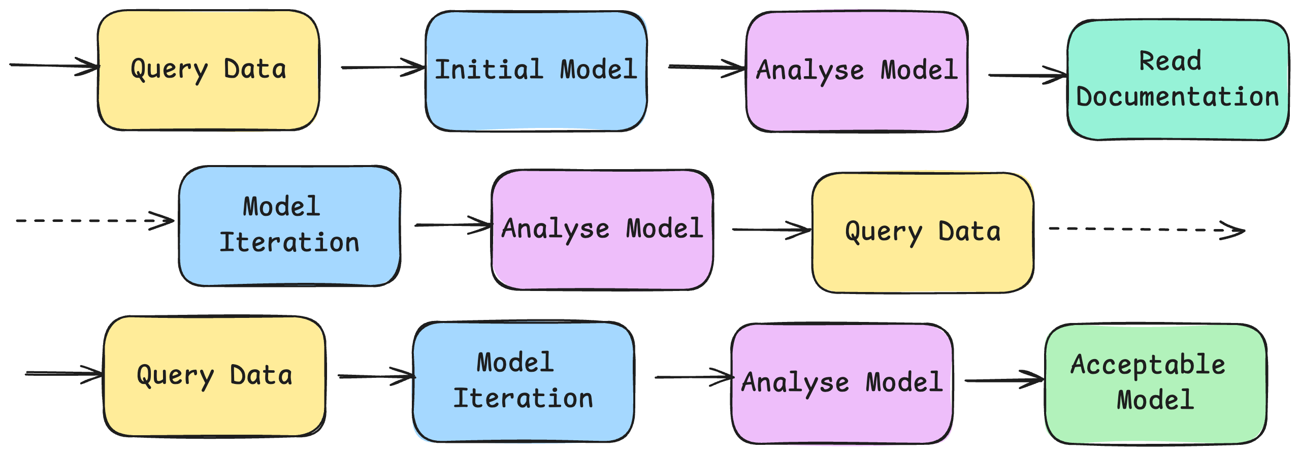 SQL-inf agents flow